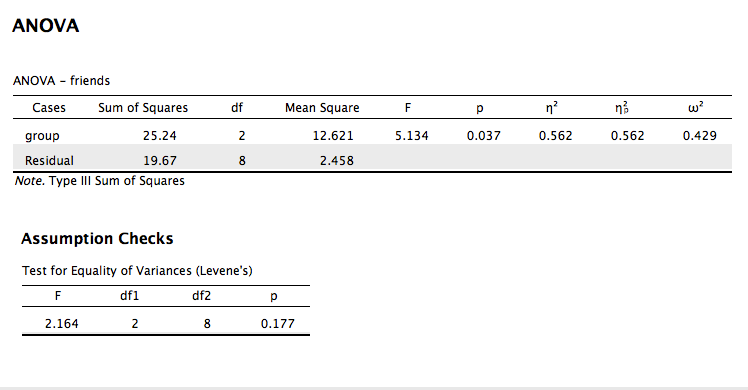 Omega Squared for One Way and Multi Way ANOVA from F